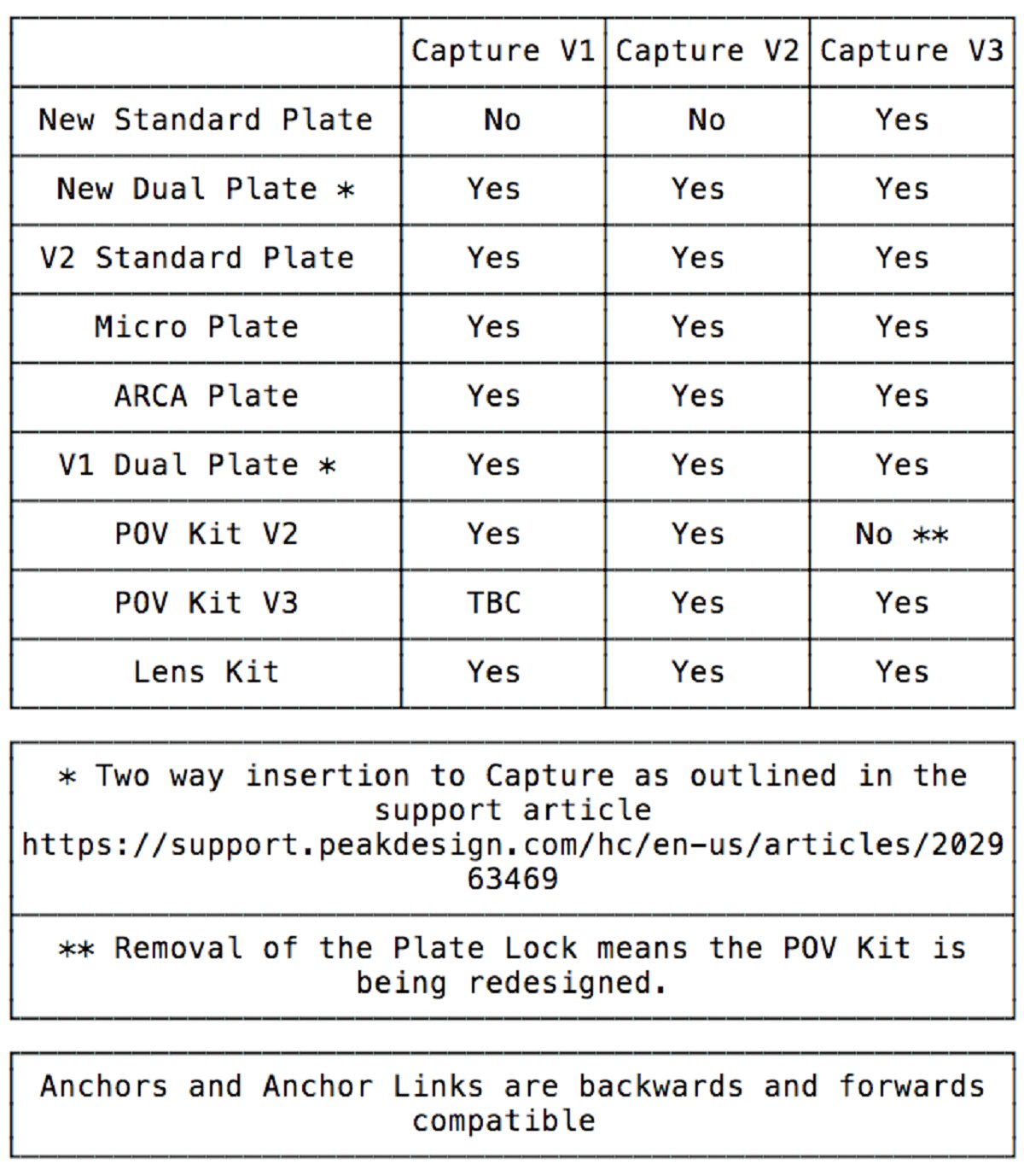 Peak Design Capture V3 - Compatibility table...